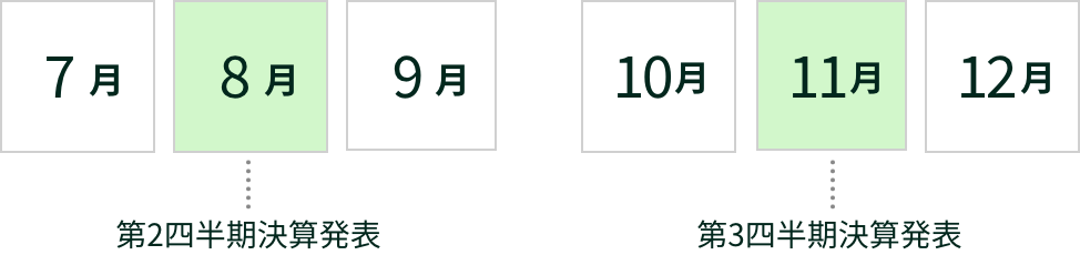 IRカレンダー