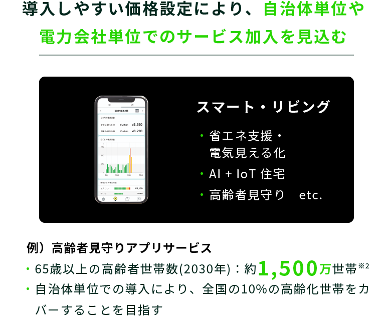 導入しやすい価格設定により、自治体単位や電力会社単位でのサービス加入を見込む