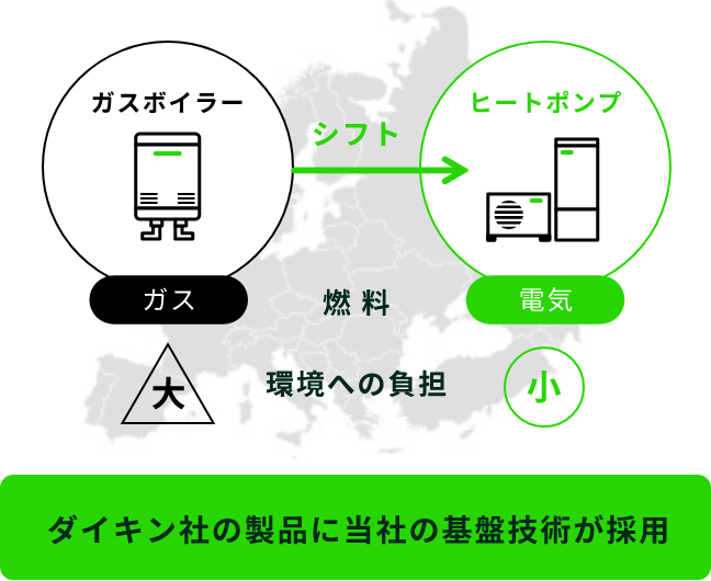 環境対策への意識が高い欧州で起きているヒートポンプへのシフト