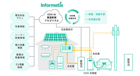 蓄電池AI最適制御システム