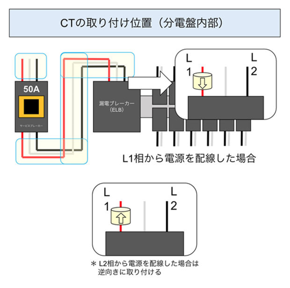 CTの取り付け位置（分電盤内部）