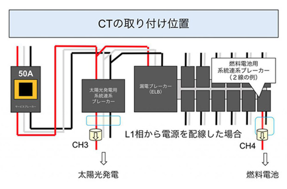 CTの取り付け位置